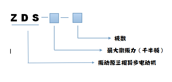 ZDS振動(dòng)電機(jī)型號說明